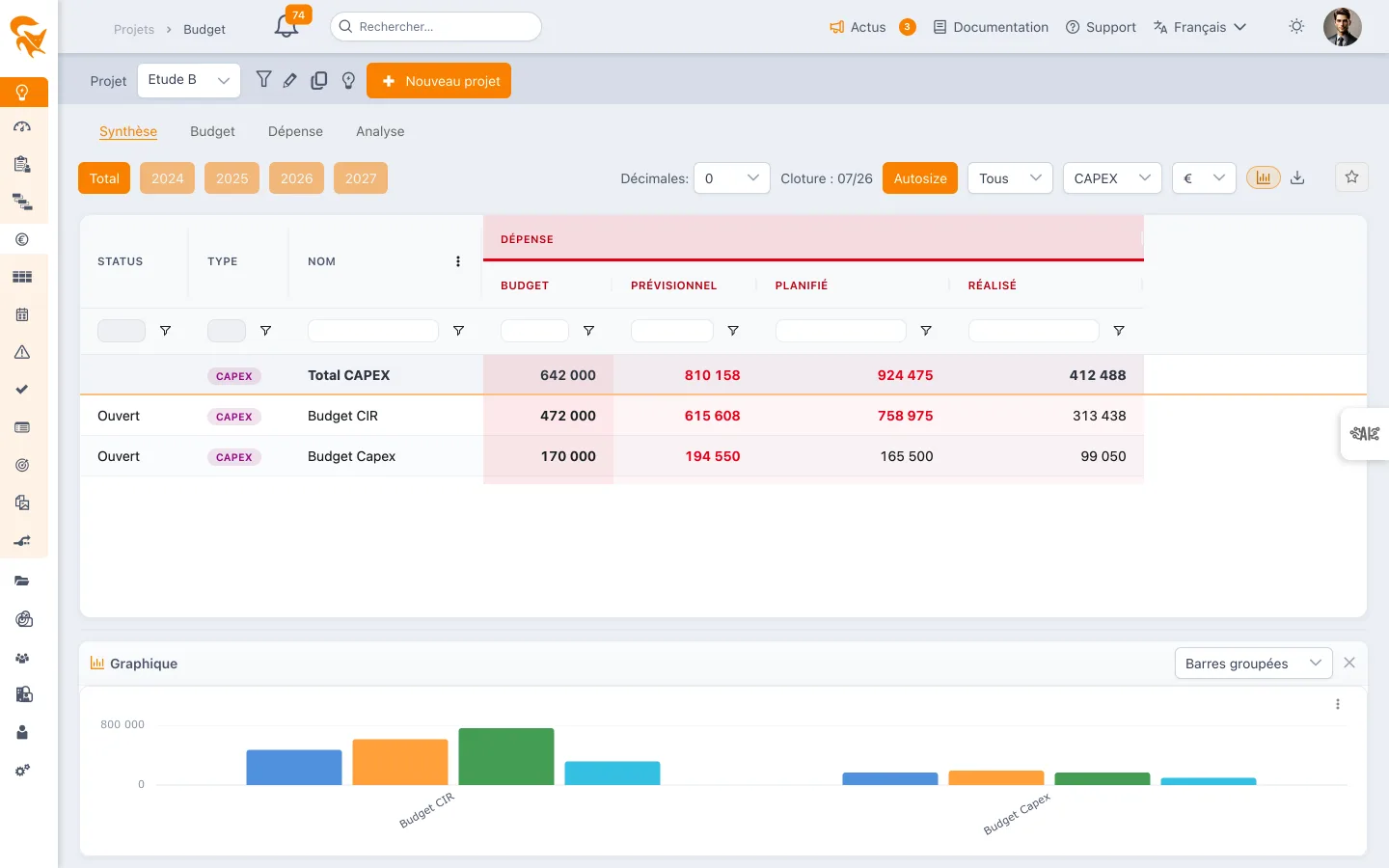 Tableau budgétaire : enveloppes, versions et ventilation mensuelle