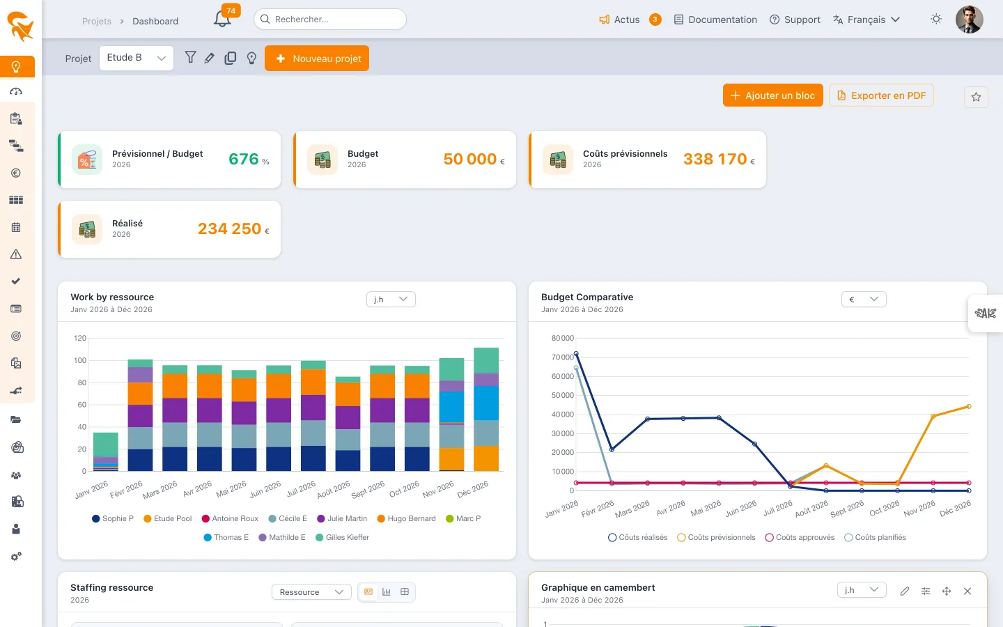 Dashboard d'un projet