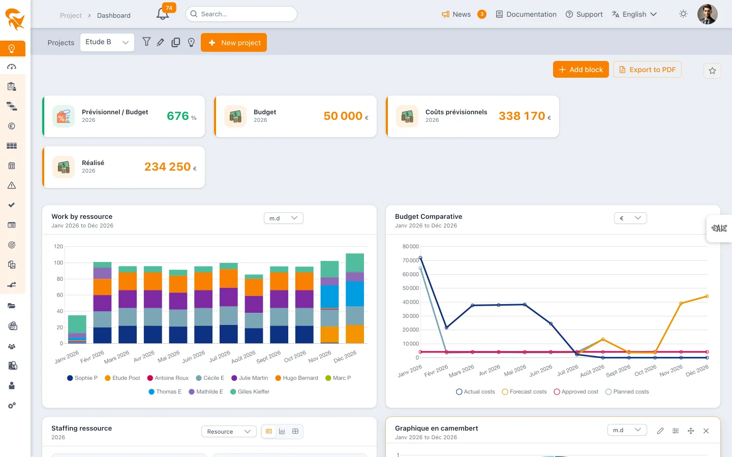 Project dashboard