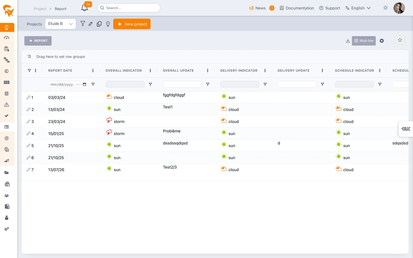 Project status report history