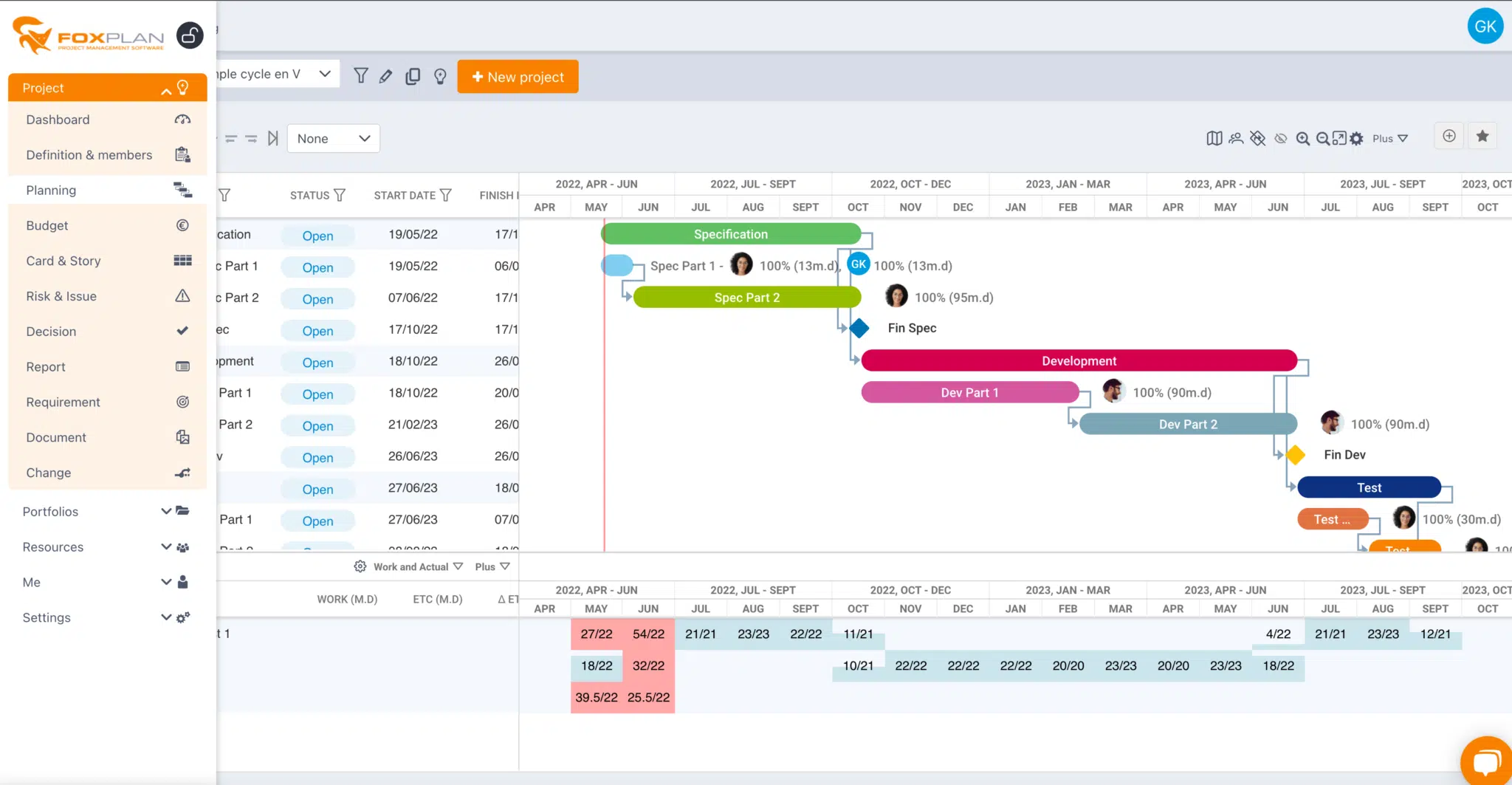 Vista Gantt de un proyecto
